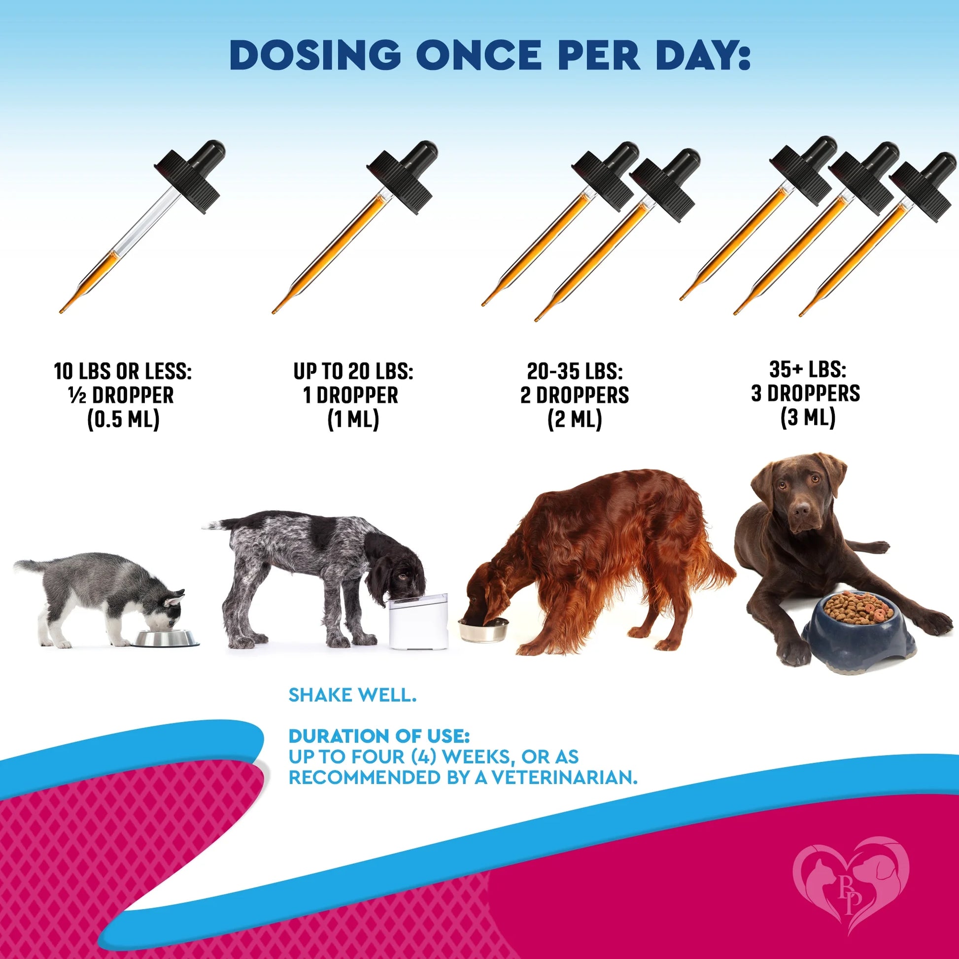 Cranberry & D-Mannose Liquid Drops for Pets - Ultimate Urinary Tract Support for Dogs & Cats, Promotes Kidney & Bladder Health for All Breeds